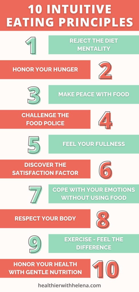 The words "10 Intuitive Eating Principles" at the top, with the 10 itemized principles written out below that